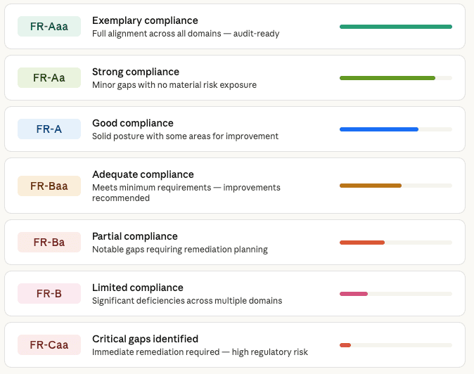 Finnovia supplier dashboard